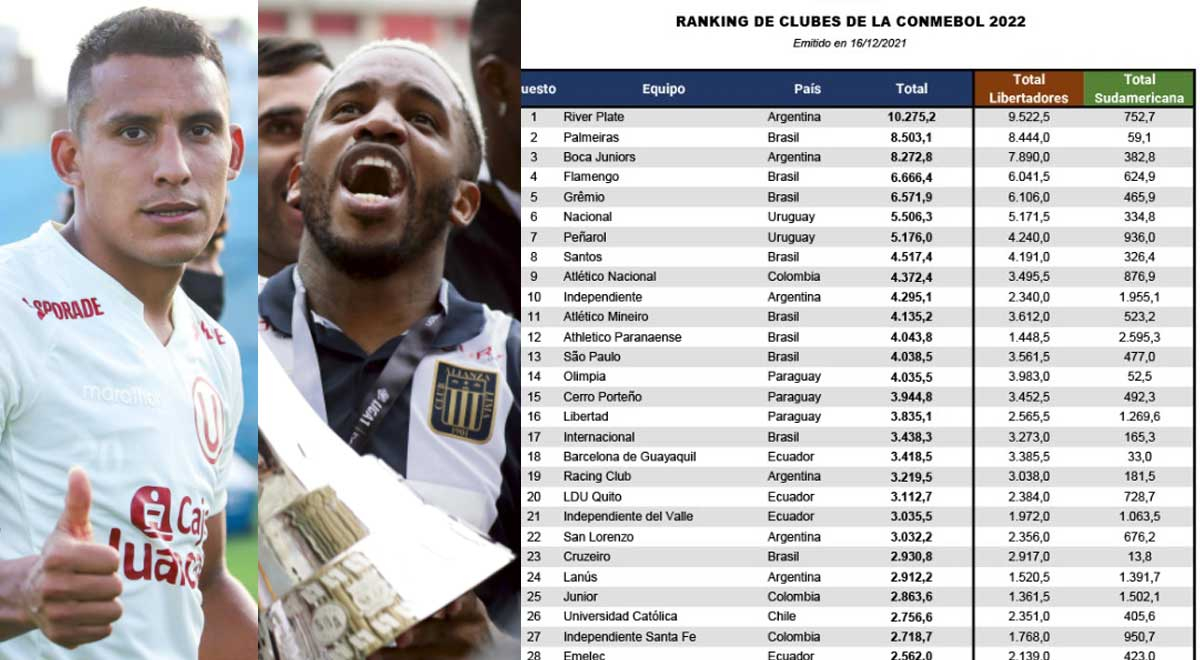 League 1: Where are the Peruvian clubs located according to the Conmebol ranking?