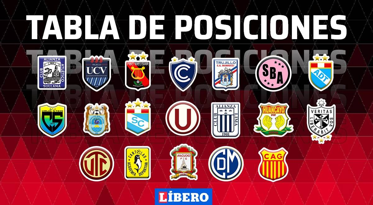 Liga 1: tabla de posiciones y resultados de la fecha 13 tras la victoria de Alianza Lima