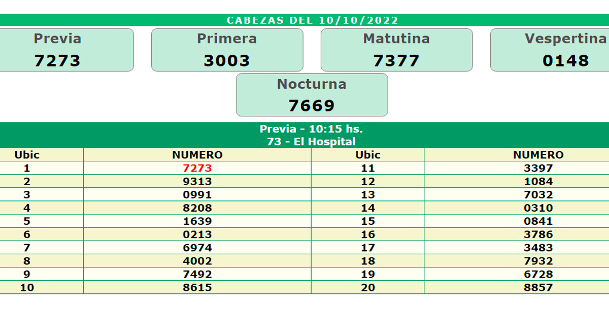 Resultado Quiniela HOY, 10 de octubre: números ganadores de la Nacional y Provincia