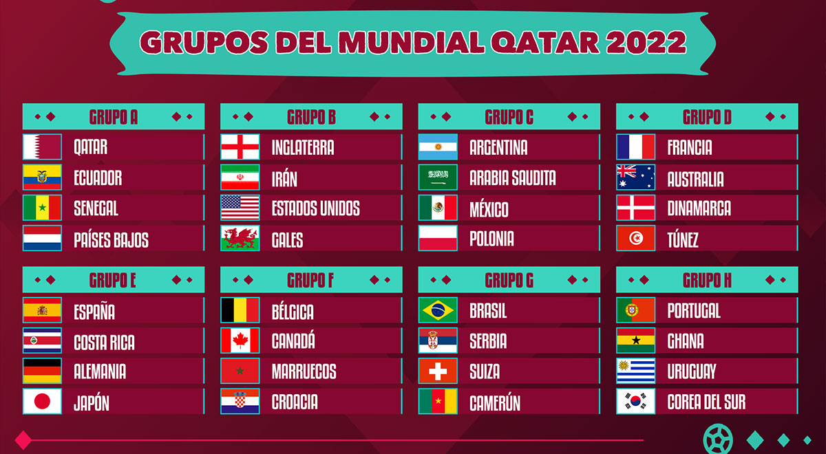 Grupos del Mundial Qatar 2022 actualizado: conoce toda la primera fase de la copa