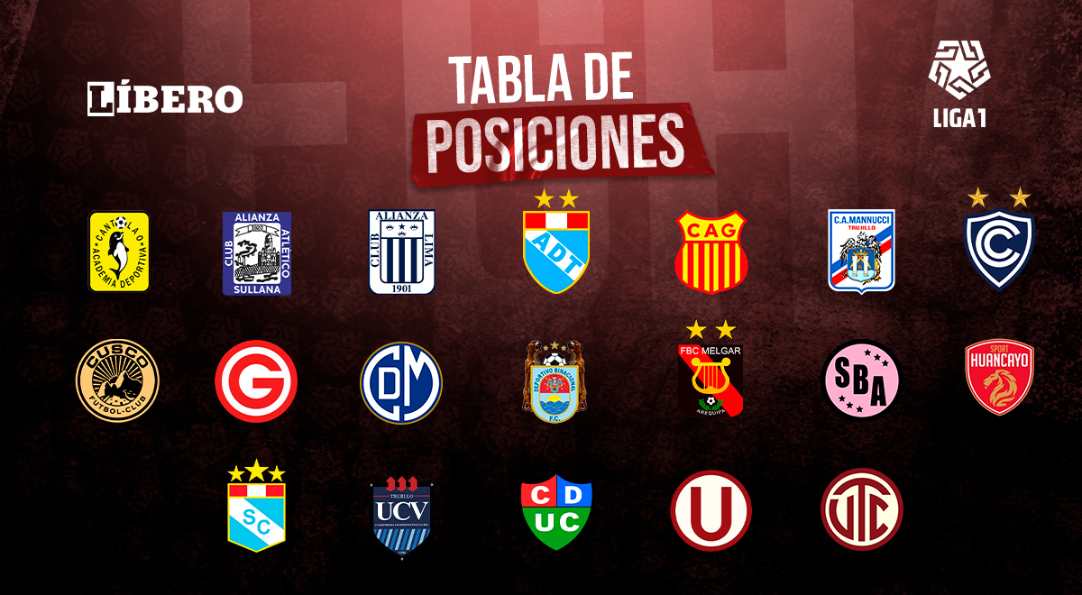 Tabla de posiciones Liga 1 2023: resultados tras culminar la fecha 3 del Torneo Apertura