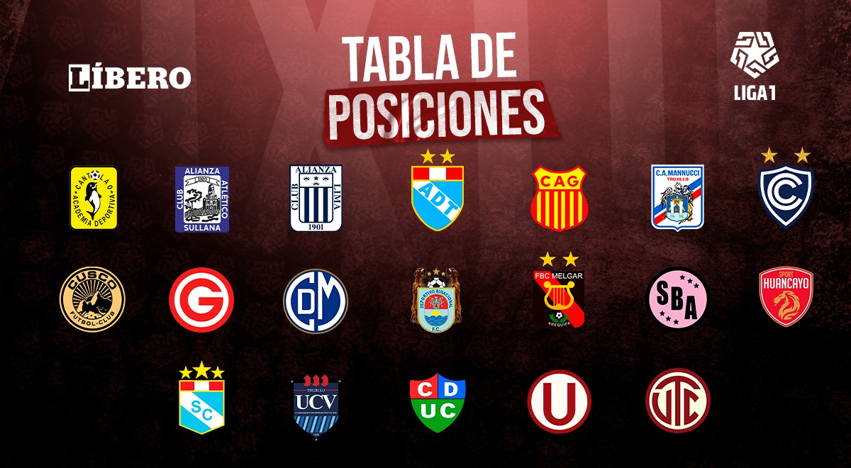 Tabla de posiciones de la Liga 1 tras culminar la fecha 7 del Torneo Apertura