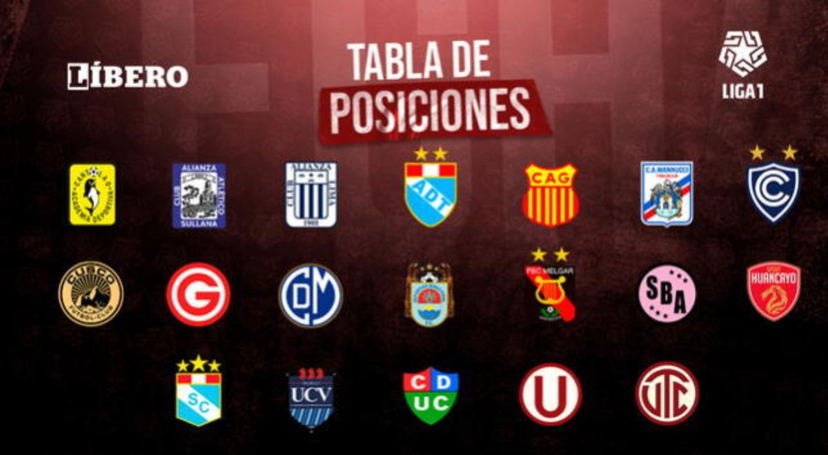 Tabla de posiciones de la Liga 1 EN VIVO: así va la clasificación de la fecha 11 del Apertura