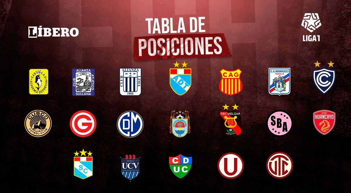 Tabla de posiciones Liga 1 2023: clasificación EN VIVO del Apertura tras triunfo de Alianza