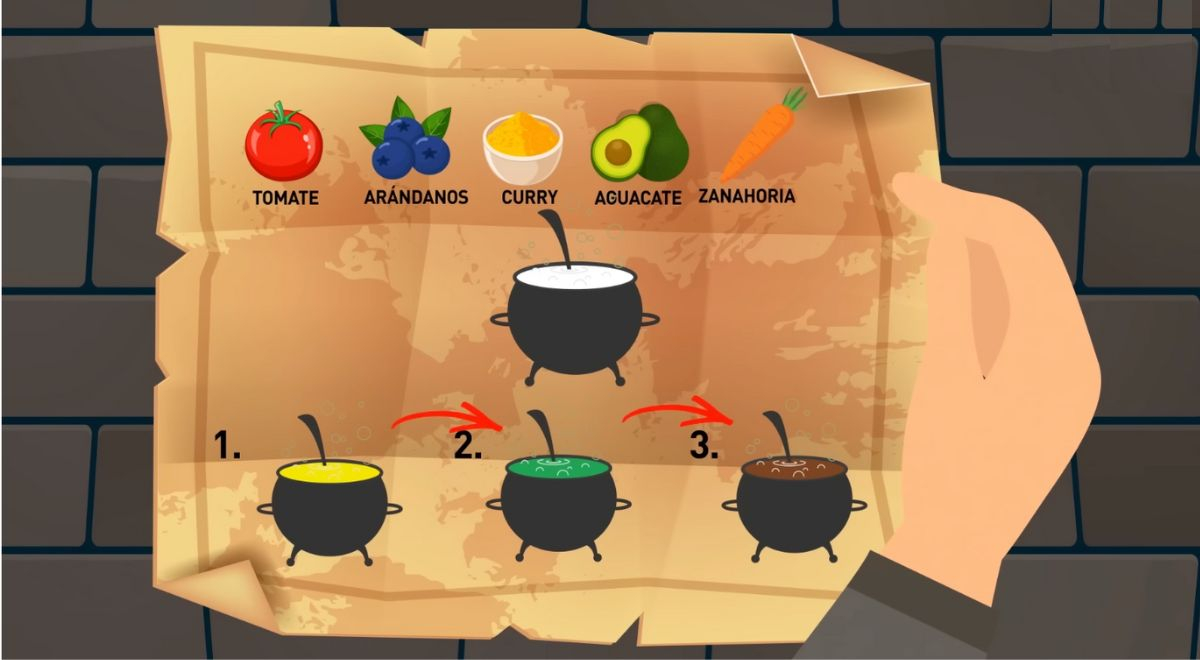 ¿Cuál es la receta de la pócima? Responde en qué orden y qué ingredientes debe poner