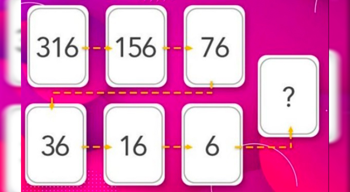 Acertijo matemático para mentes brillantes: ¿Cuál es el número que falta en la secuencia?