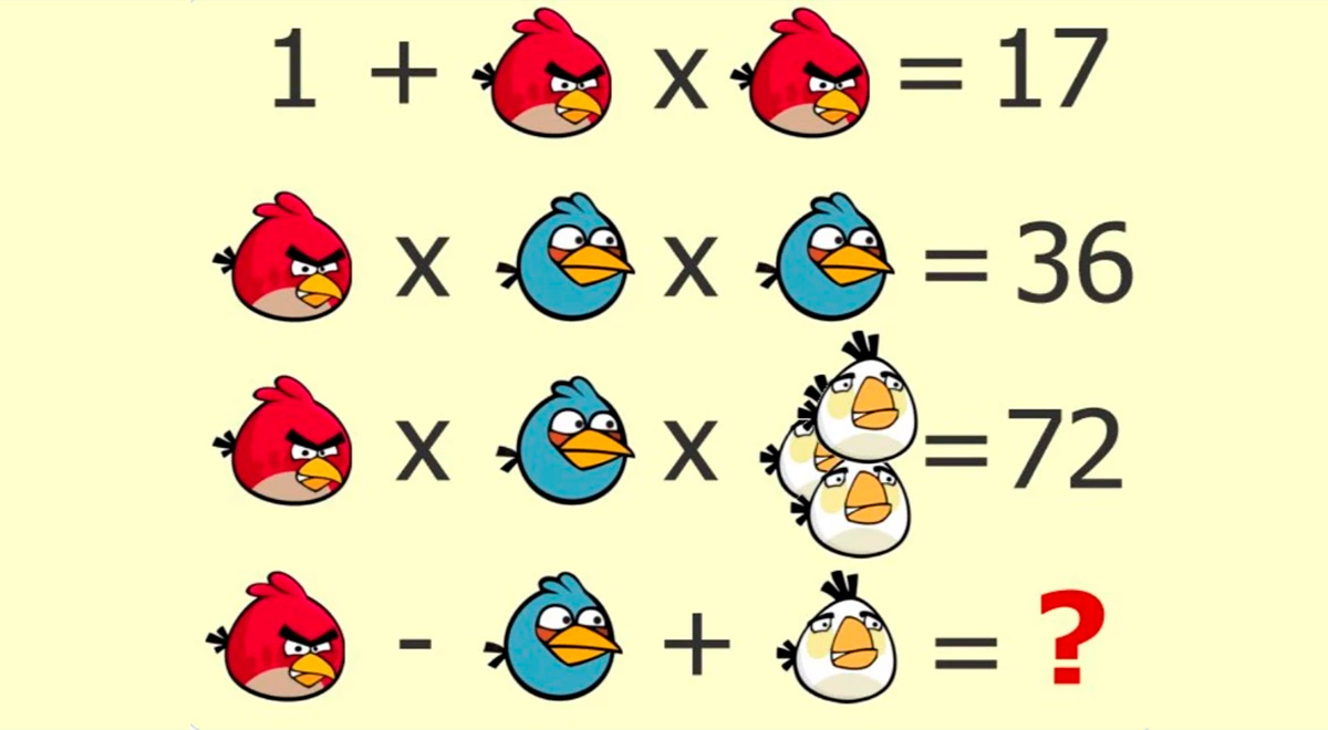 Analiza y derrota a los Angry Birds del ACERTIJO EXTREMO: ¿Serás capaz de descubrir la solución?