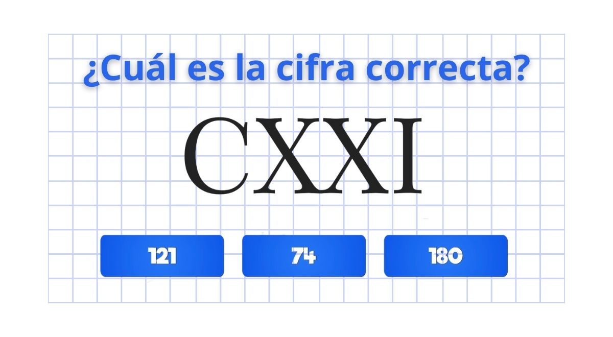 ¿Qué número es CXXI? Elige la alternativa correcta en menos de 5 segundos