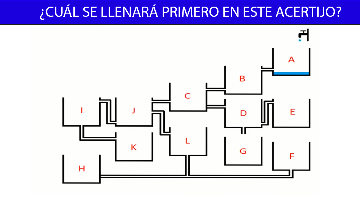 Solo el 2 logró superar este acertijo en 10 segundos: ¿Qué recipiente se llenará primero?