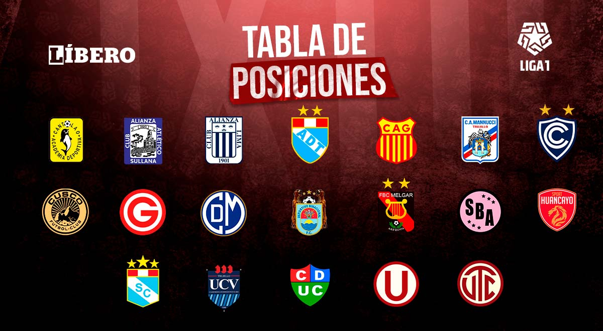 Tabla de posiciones de la Liga 1 EN VIVO: clasificación tras la derrota de Universitario