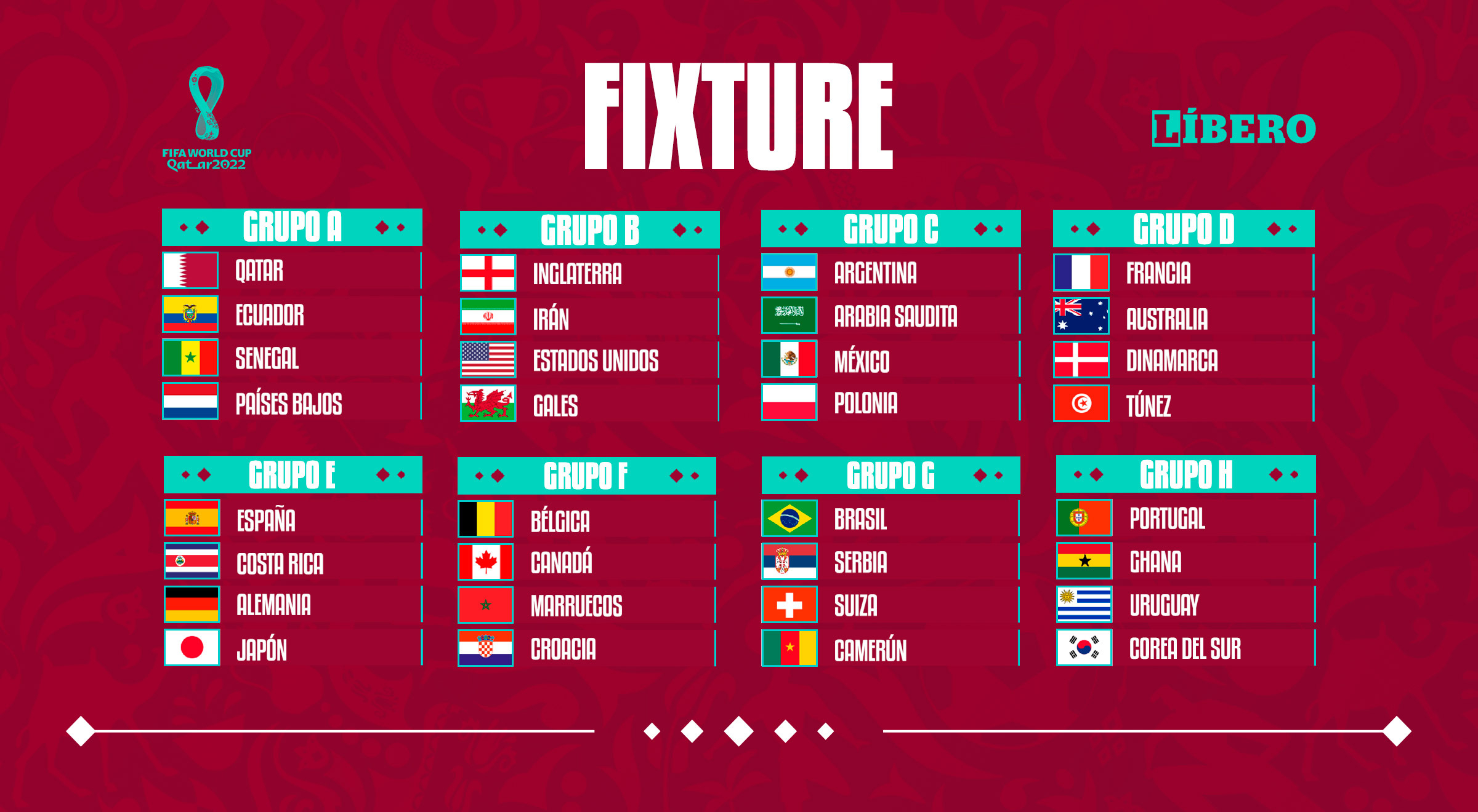 Tabla de posiciones del Mundial Qatar 2022: últimas noticias HOY 01 de diciembre