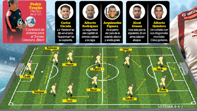 libero.pe