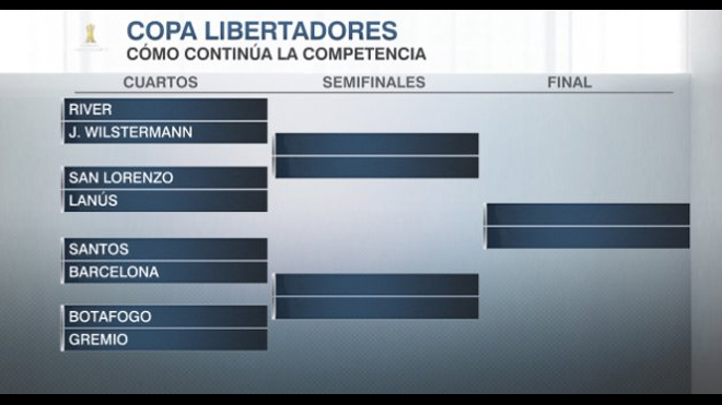 libero.pe