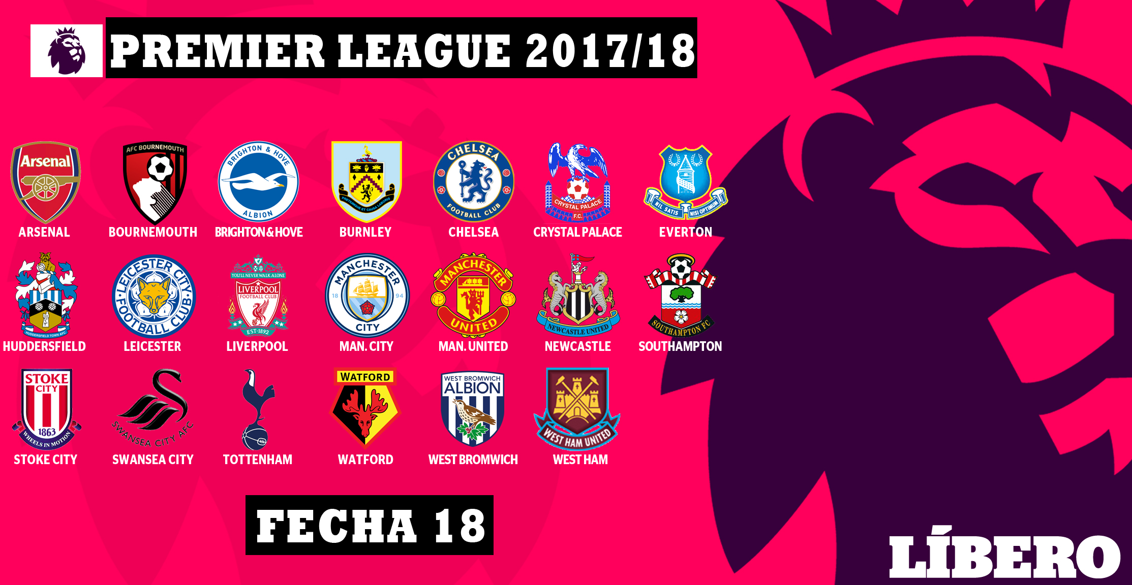 Premier League Resultados y tabla de posiciones tras la jornada 18