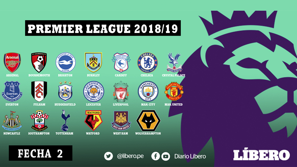 Premier League Resultados y tabla de posiciones tras la jornada 2