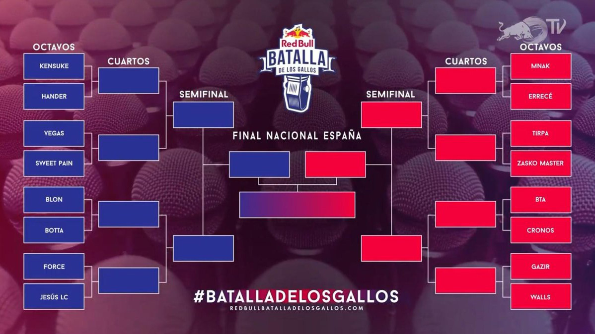Zasko Master campeón Batalla de Gallos de España 2019 [VIDEO] Red Bull TV