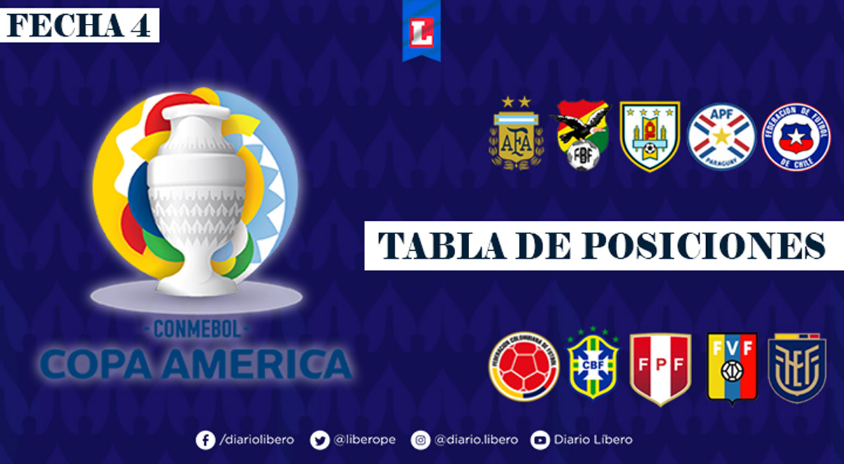 Tabla de la Copa América 2021 EN VIVO: programación y posiciones de la fecha 4