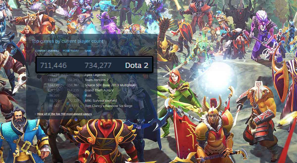 Dota 2 Non Steam Y Torrent 2016