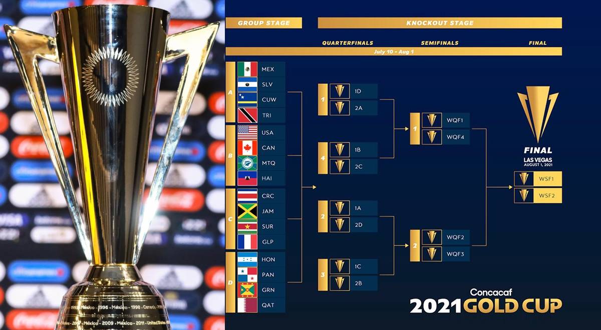 Fixture Copa Oro EN VIVO programación y resultados de la Fecha 1