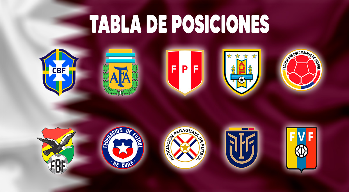 Eliminatorias Qatar 2022 EN VIVO revisa la tabla ACTUALIZADA