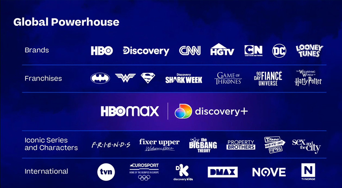 HBO Max y Discovery Plus se fusionan y esto es todo lo que debes saber