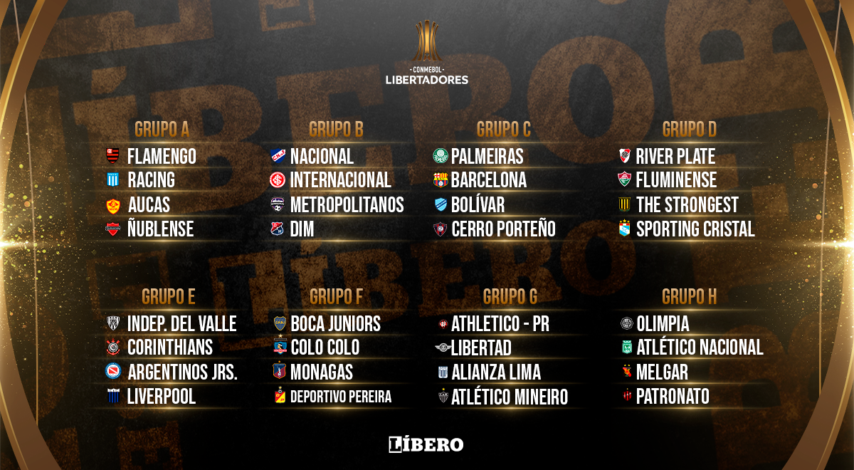 Copa Libertadores 2023 fase de grupos, calendario, fixture, equipos