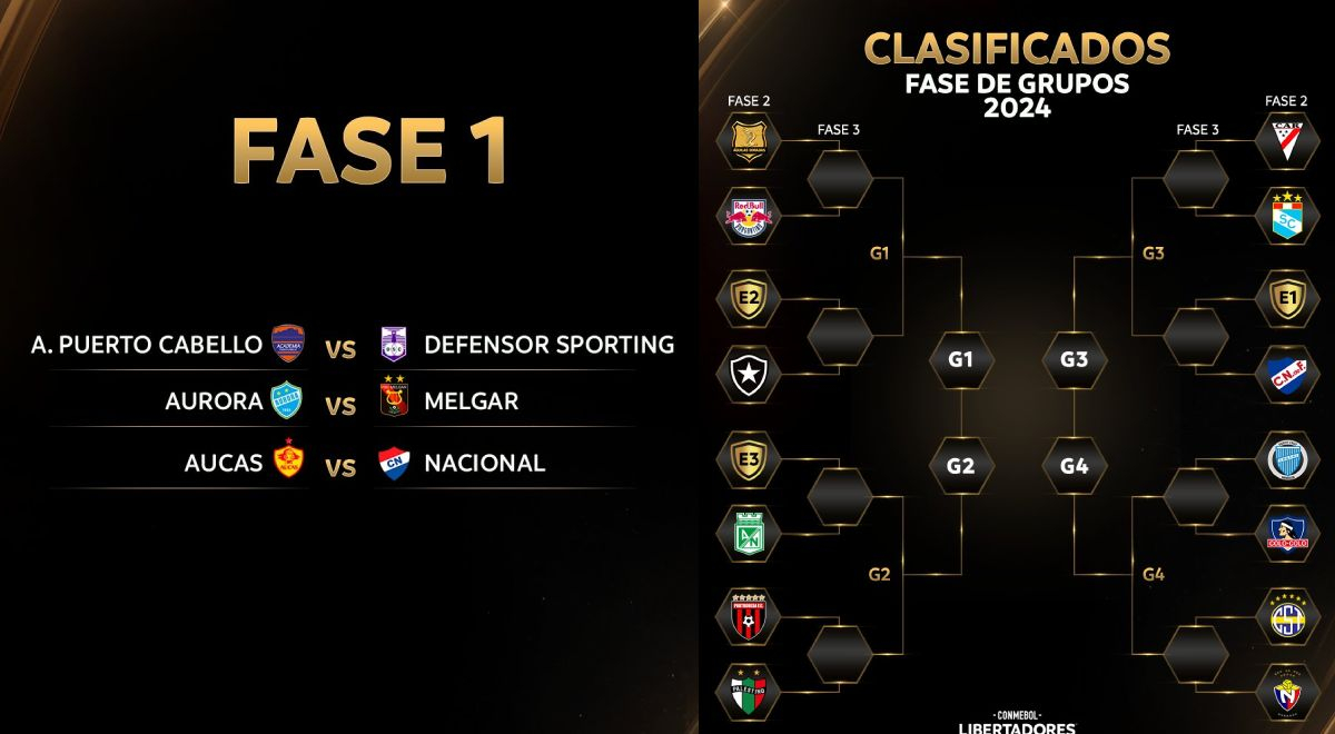 Sorteo Copa Sudamericana 2024 EN VIVO Fixture completo y dónde🍴