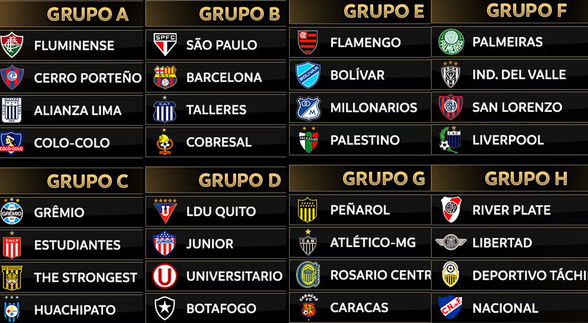 Sorteo de la Copa Libertadores 2024 día, hora y rivales de River🍉