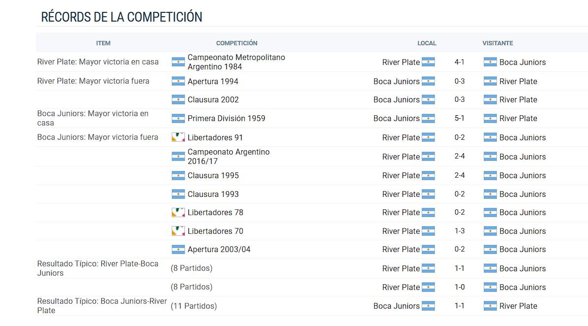 Estadísticas Boca Juniors vs River Plate