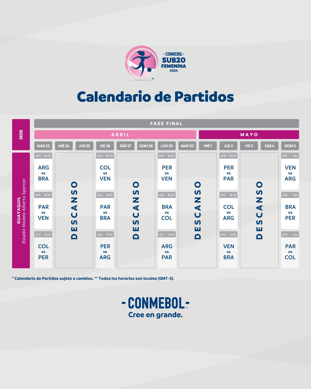 Selección Peruana Femenina Sub 20, Sudamericano Sub 20 Femenino