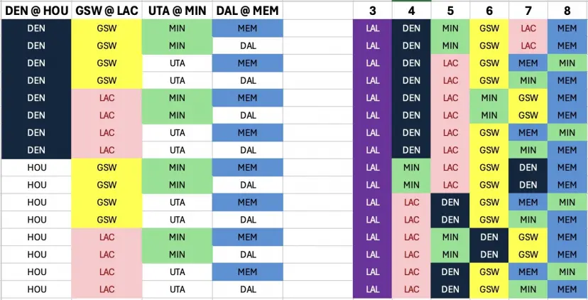 Play offs NBA 2025