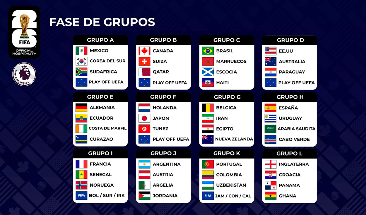 Mundial 2026: calendario de partidos y fixture completo de la Copa del Mundo